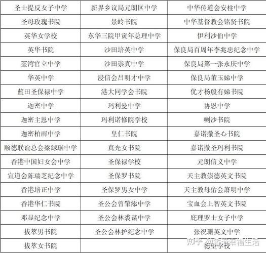 香港中学插班难吗?知乎家长分享3大难点解析