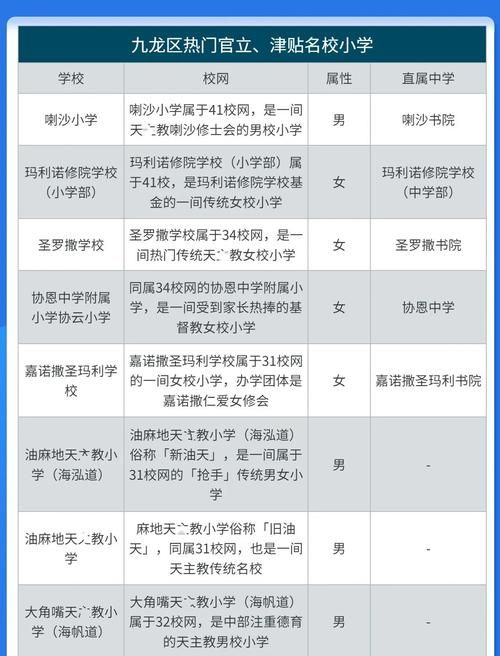 新界插班攻略 香港中小学转校必读要点