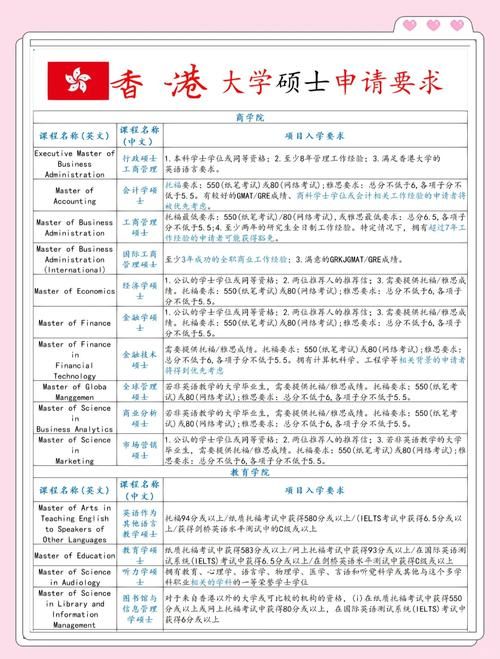 最新香港插班降级政策文件分析 如何避免学业中断