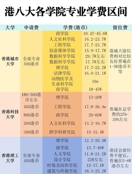 怎样插班香港私立学校 费用、课程与适应建议