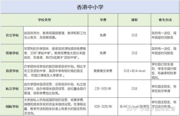 怎样插班香港私立学校 费用、课程与适应建议