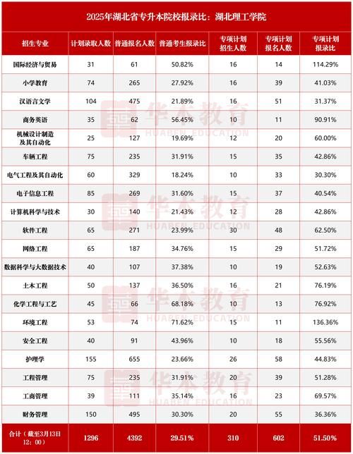 香港中医插班指南 2025年入学流程与备考策略
