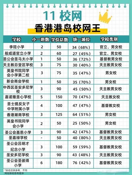 最新香港小学插班政策 报名条件及时间安排汇总