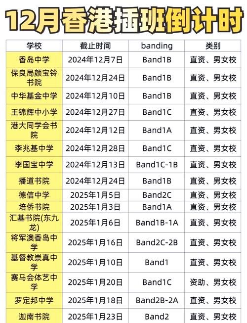 香港中学插班名额分配政策及申请要点解析