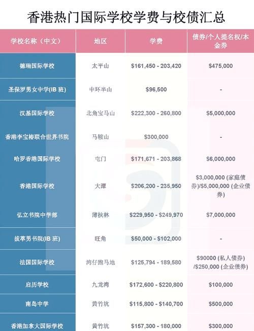 香港中学插班全解读 课程选择与适应建议