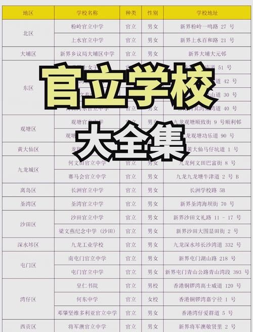 香港中学插班全知道 内地港籍生入学资格解析