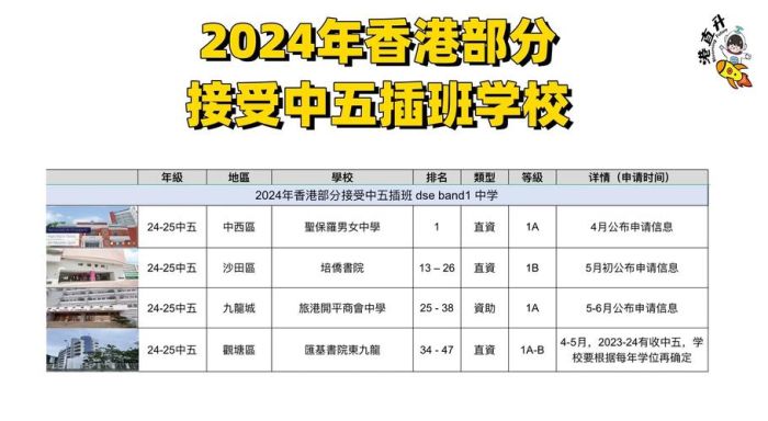 香港中学暑假插班指南 接受申请学校名单2024