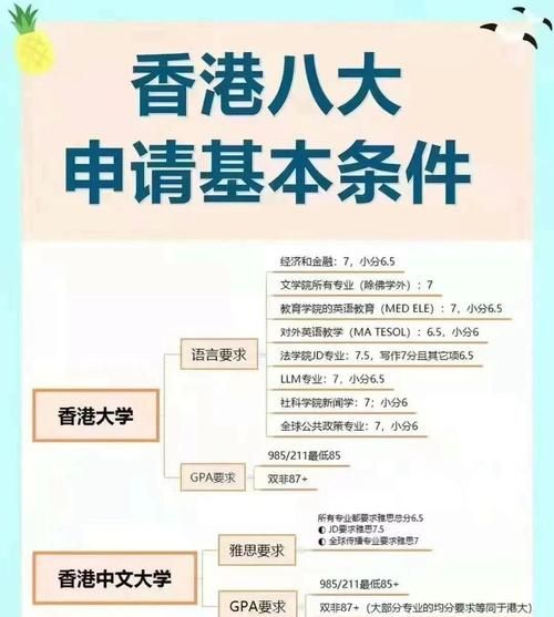 香港中学插班生必看 公立学校入学流程与常见问题