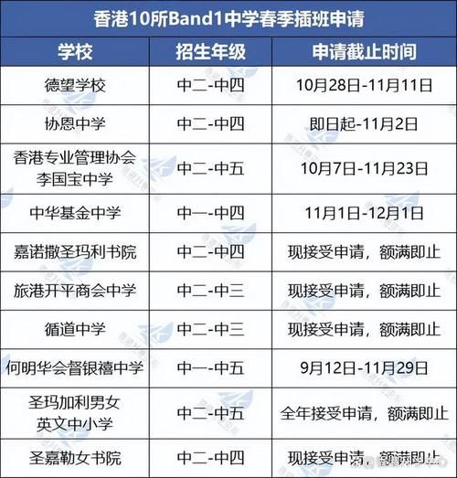 香港中学插班必看 降级原因与应对策略详解