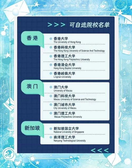 新来港学生插班指南 如何选择适合的香港学校