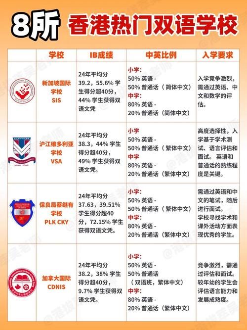 新来港学生插班指南 如何选择适合的香港学校