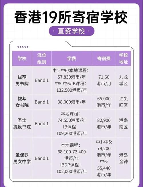 香港中学插班名额分配方案最新政策分析