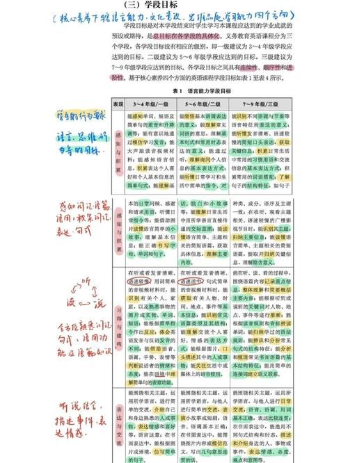 新来港学生插班专题 英文能力衔接与课程体系选择