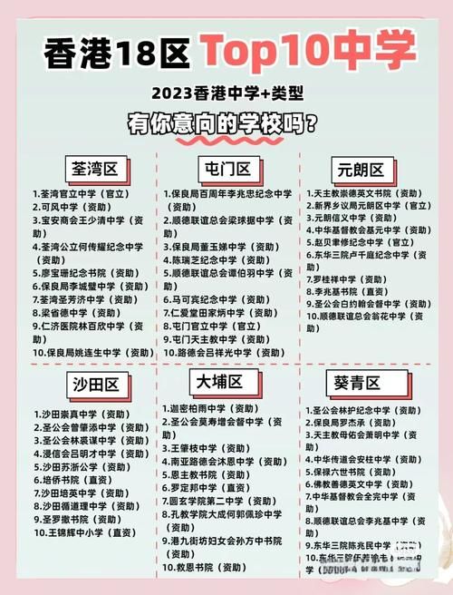 香港中学插班名额分配方案详解及申请要点