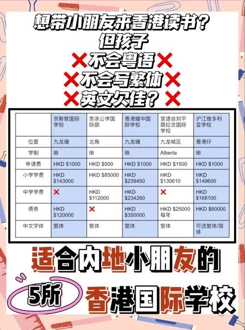 香港中小学插班指南 内地家庭择校策略