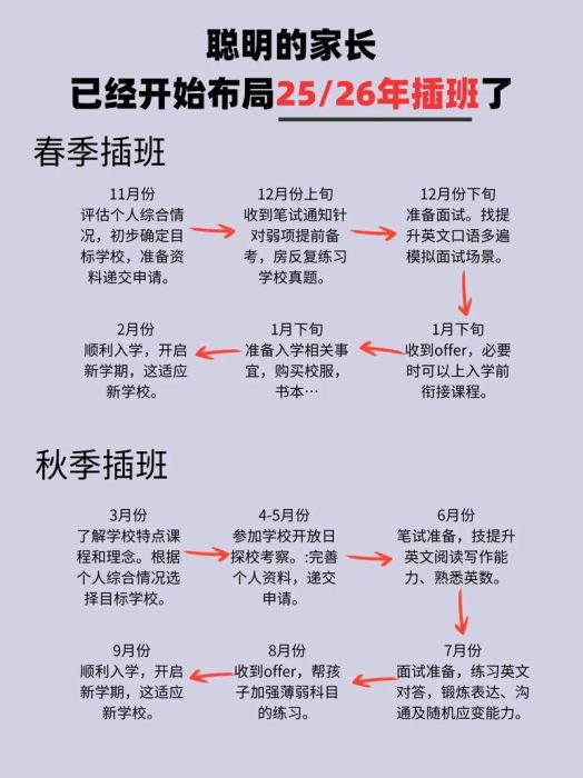 香港中小学插班指南 内地家庭择校策略