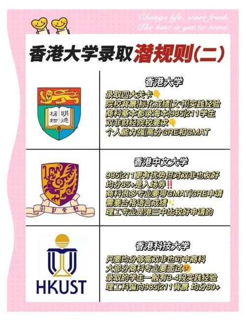 最新香港插班offer趋势分析 避开常见申请误区