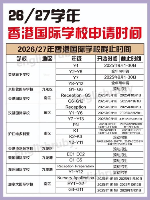 香港中学插班指南 暑假招生学校与申请流程