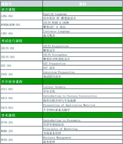 中五插班香港Band2中学 学术要求与面试准备指南