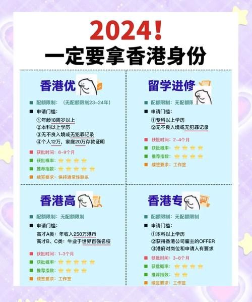 香港专科插班必读 零基础入学准备与技巧分享