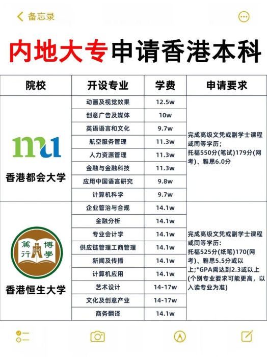 香港专科插班必读 零基础入学准备与技巧分享