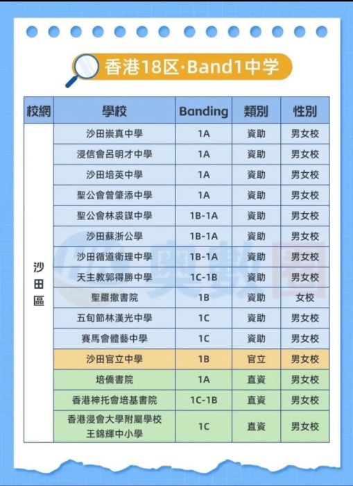 中四插班香港Band1学校 春季招生时间与备考建议