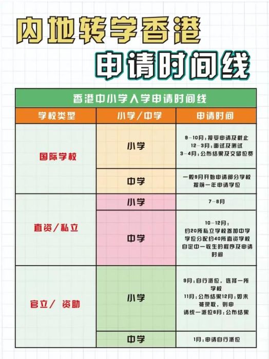 香港中小学插班指南 最新转学流程与注意事项
