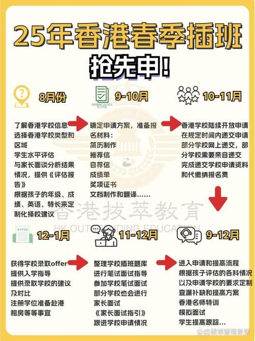 香港中小学插班指南 申请条件、材料及时间线