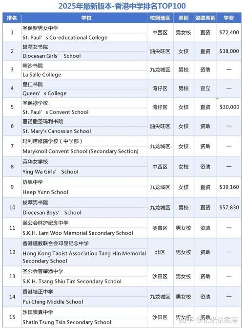 香港中学插班难度解析 2025最新政策与应对策略