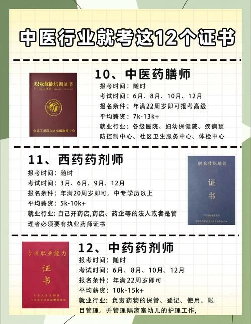 香港中医插班优势分析 职业发展路径与行业前景