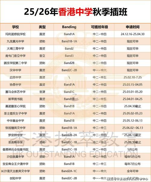 香港中学插班分配政策全攻略 文件要求与时间节点