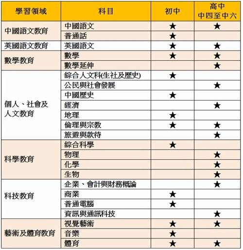 香港中学插班资料递交指南 必交科目清单详解