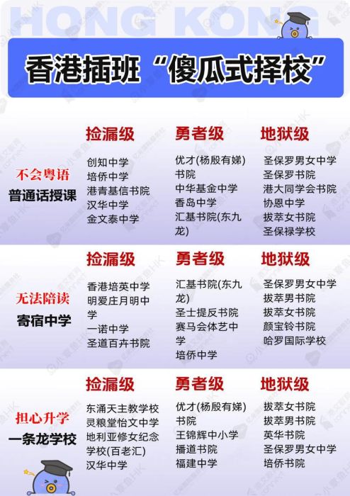 香港中学插班视频攻略 家长必看择校要点