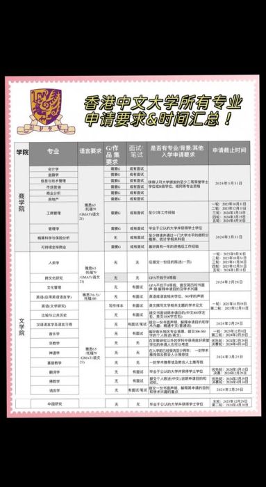 香港专升本插班常见问题解答 申请材料与时间规划
