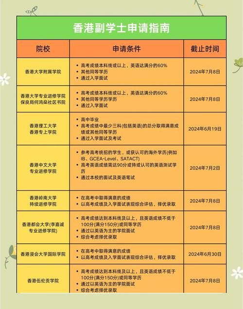 香港专升本插班指南 2025年最新政策与申请流程