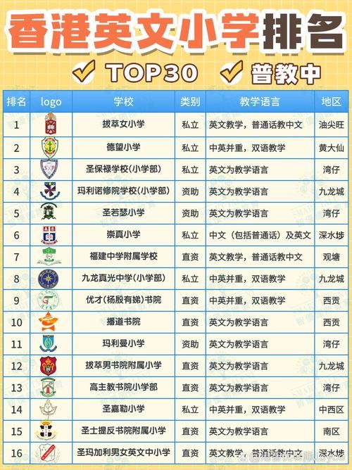 怎么插班去香港国际学校 家长必读的择校策略