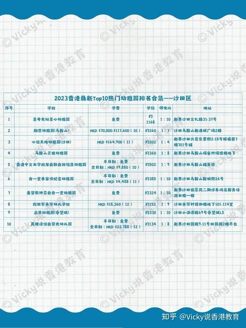 元朗小学插班费用及校网分析 家长择校关键点