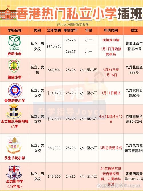 香港专科插班政策解读 最新要求与材料准备清单