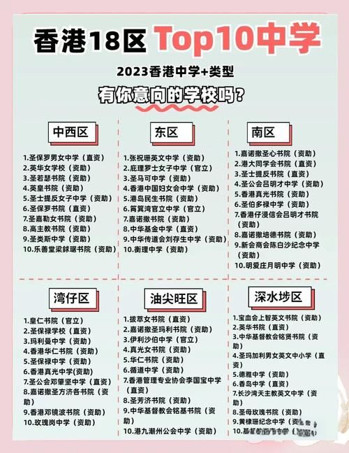 香港中学插班指南 七年级转学资格与材料清单