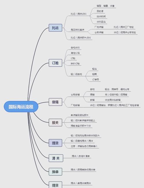 香港中学插班笔试指南 中三备考全流程详解