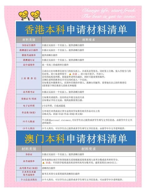 想插班到香港国际学校?办理步骤与材料清单