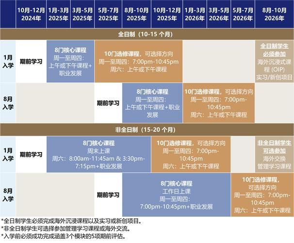 香港中学插班留学指南 课程衔接与语言提升方案