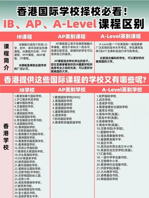 香港中学插班辅导指南 5大申请流程与择校建议