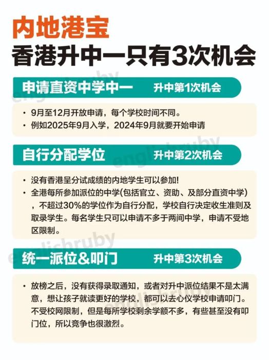 香港中一插班指南 2025年申请流程与备考策略
