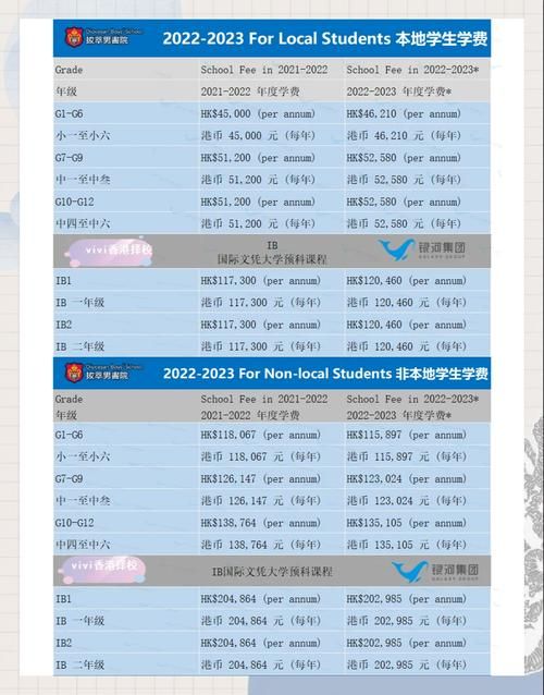 中四插班香港拔萃男书院全攻略 时间节点与材料准备