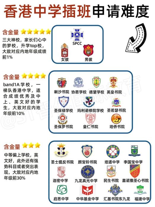 香港中学插班难度解析 内地生入学要求与流程