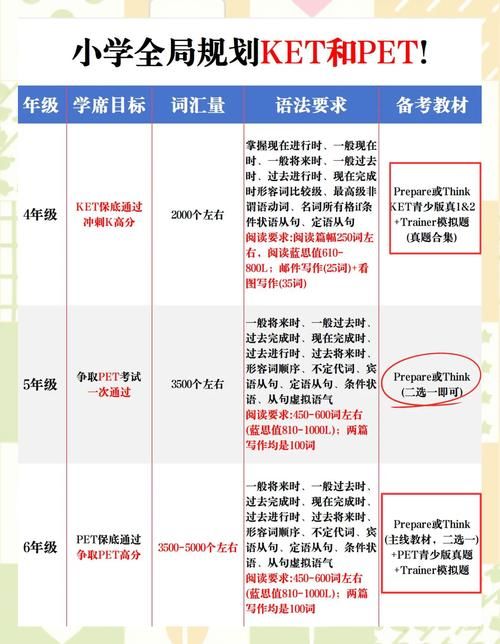香港中小学插班指南 PET考试要求及入学流程