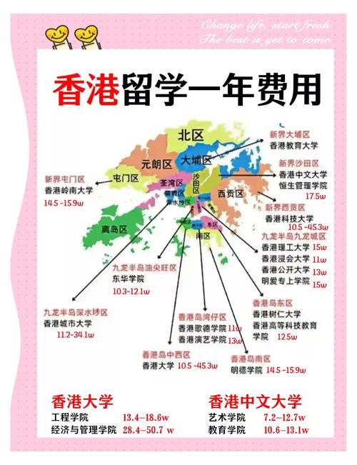 小孩去香港读高中 插班条件与择校指南