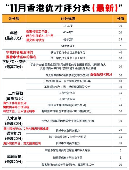 香港中学插班中介如何选？5大评估标准与避坑建议