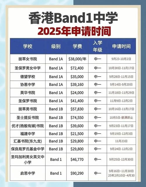 香港中学插班视频回放观看渠道及申请要点解析